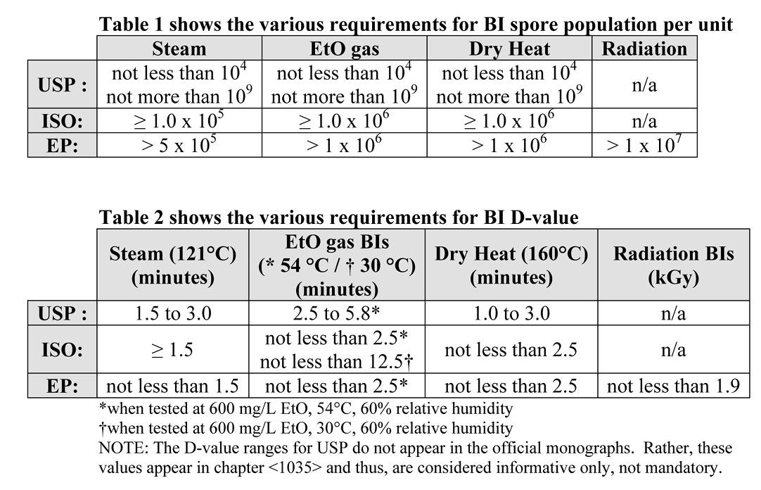 tables-1-2-requirements